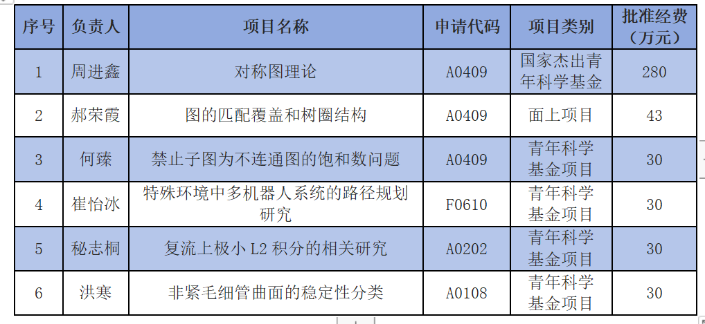 365(VIP)英国上市公司