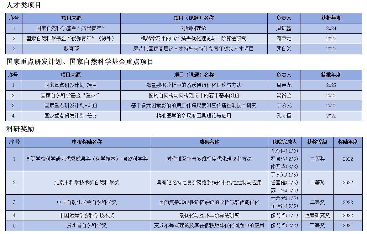 365(VIP)英国上市公司